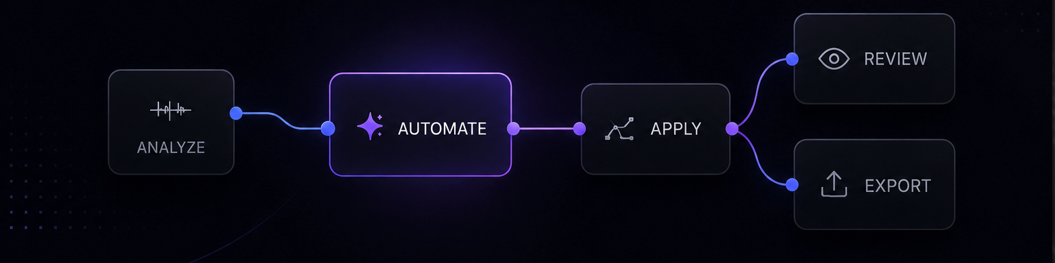 Abstract Key-Farmer workflow graphic representing a cleaner Premiere Pro editing setup.